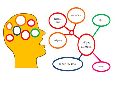 Crea Y Mapea La Elaboración De Mapas Mentales Pyaprocesos Y Aprendizaje
