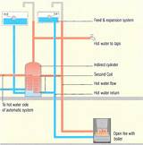 Multi Fuel Boiler Installation Diagram Pictures