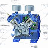 Reciprocating Gas Compressor Diagram Photos
