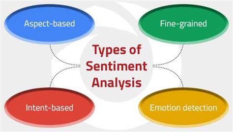 Top Types Of Sentiment Analysis Nitor Infotech
