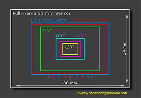 Bokeh video di dalam kelas terbaru no sensor full hd. Eye-Camera-Photo: Which digital camera to use?