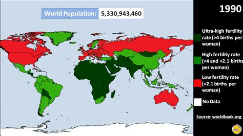 World Population And Fertility Rate 1960 2016 Youtube