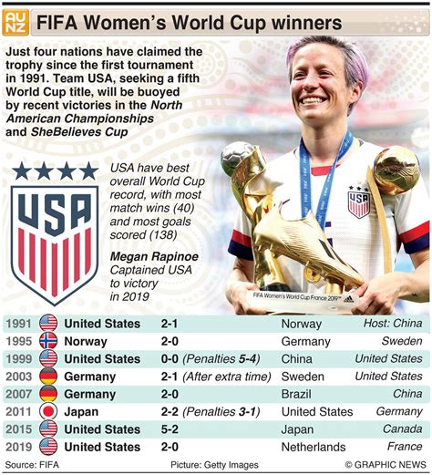 Fifa Womens World Cup Prize Money Explained How Much Does The Wwc