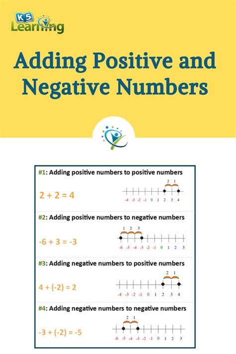 Adding And Subtracting Positive And Negative Numbers