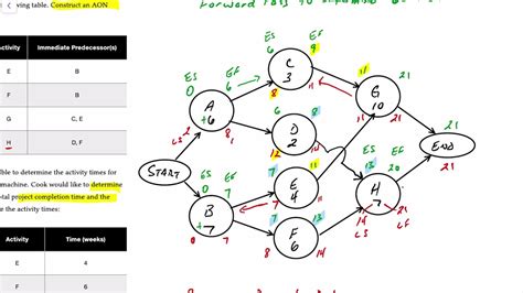 Activity On Node Diagram Generator