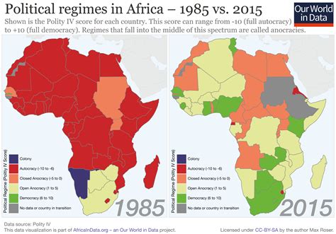 Africas Long Way To Development Predict Medium