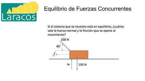 Equilibrio De Fuerzas Concurrentes Youtube