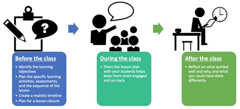 Lesson Planning Centre For Teaching Excellence 2022