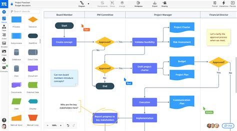 Flowchart Generator From Text Chart Examples