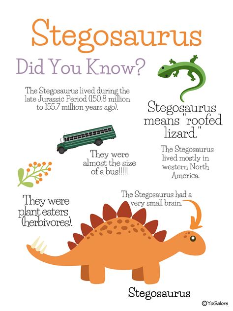 Dinosaur Printables Fact Posters And Cards Dinosaur Classroom