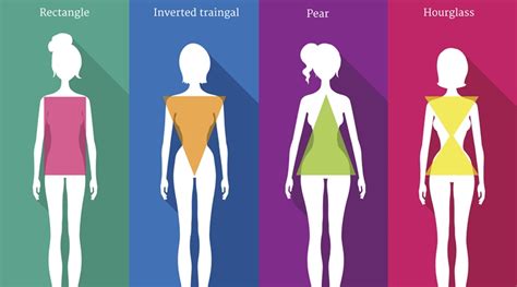 A Know How Of Body Shapes And Fashion By Aditi Bhatla Sociomix