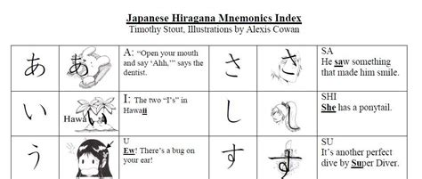 Hiragana Mnemonics From