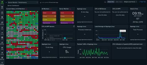 9 Best Network Monitoring Tools For 2023 Free And Paid