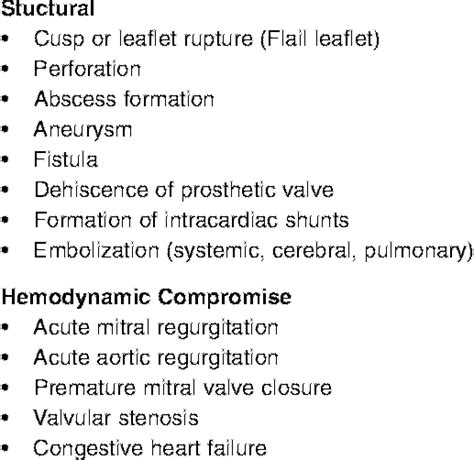 1,2,5,6 in several of the related reports, however, neurological. Complications of infective endocarditis | Download Table
