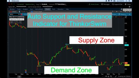 auto support and resistance zones indicator for thinkorswim youtube