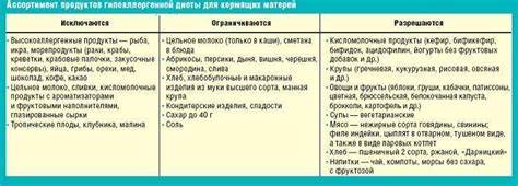 Диет питание при диарее