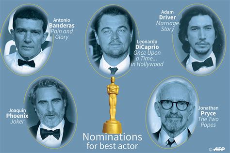 Full List Oscars 2020 Nominations