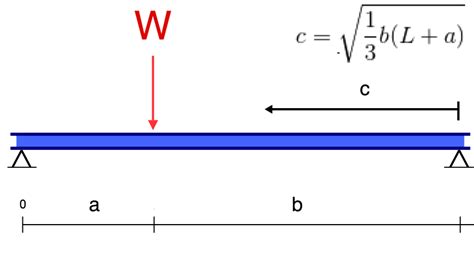 Max Bending Moment Equation Simply Supported Beam Tessshebaylo