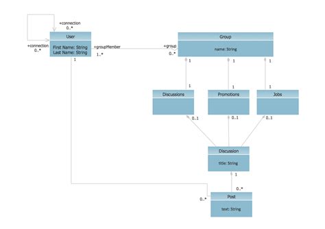 Uml Class Diagram Example Social Networking Site How To Create A