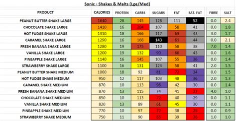 Sonic Nutrition Information And Calories Full Menu