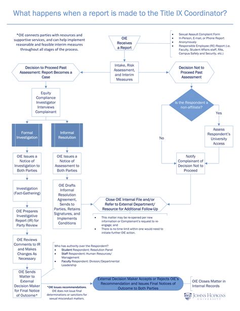 Sexual Assault And Harassment Resources Graduate Representative