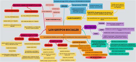 Los Grupos Sociales Mapa Conceptual Nadia Zarate Udocz