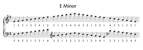 E Minor Scale Notes Piano 225145 E Minor Scale Notes Piano