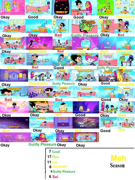 Teen Titans Go Season 1 Scorecard By Spongey444 On Deviantart