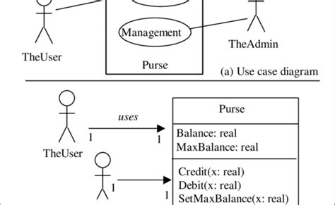 Simple Uml Use Case And Class Diagrams Download Scientific Diagram