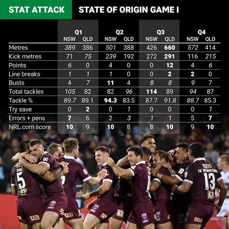 State Of Origin Score Ai4dblhhxfzmkm Web Ios And Android Apps