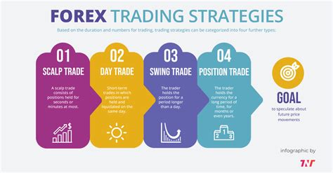 5 Untold Forex Trading Benefits Expert Tips
