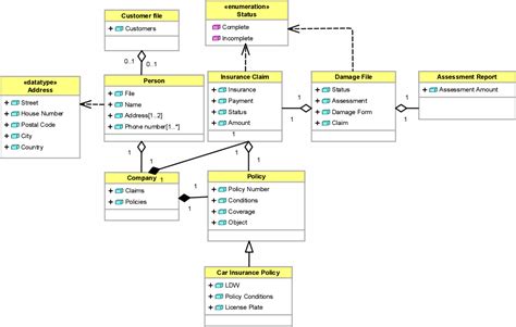 The name of the class. Modeling a UML class diagram - Support - BiZZdesign Support