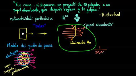 El Experimento De La Lámina De Oro De Rutherford Química Khan