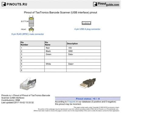 The various power supply cables. Pinout Of Taotronics Barcode Scanner (usb Interface ...