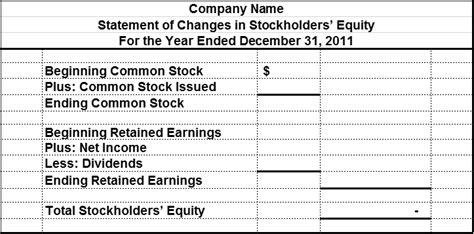 Statement of changes in stockholders equity – Accounting Basics