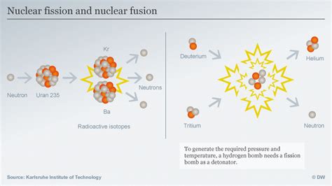 Hydrogen Vs Atomic Bomb What′s The Difference What You Need To Know