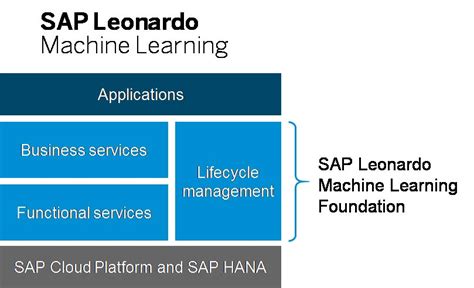 sap leonardo machine learning foundation at sapphire now