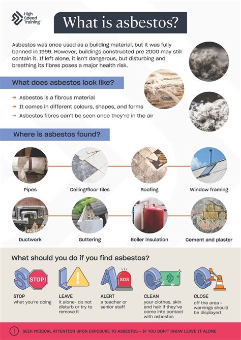 Asbestos In Schools Free Poster For Teachers And Students