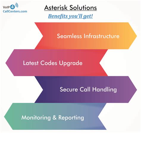 Asterisk Solutions | Voip solutions, Phone solutions ...