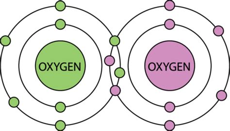 78 Covalent Bond Chemistry Libretexts