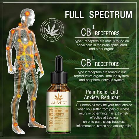Aliver Hemp Oil The Cbd For Pain We Rave About