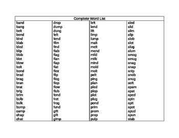 Ccvc words are an important linguistic form to master, as they help with english language skills. This is a list of 200 CCVC/CVCC words to helps students ...