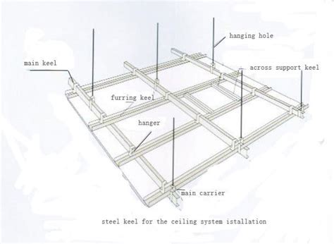 One of the main reason why gypsum boards are used for false ceiling is because of its inertness towards water. Light Steel Frame / Suspended Gypsum Ceiling Profile /main ...