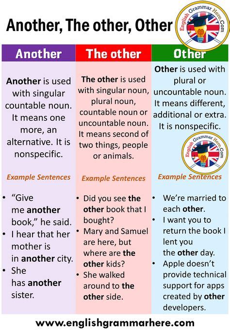 Using Another The Other Other In English Com Imagens Aulas De
