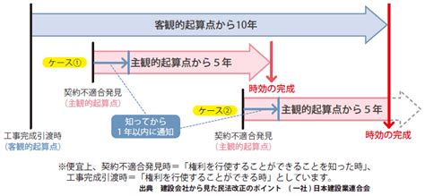 名站推薦 tips：2021年6月24日 已更新失效連結 total 13 ». 風と金属屋根 第3版