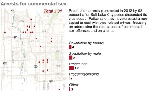 commercial sex prostitution violations