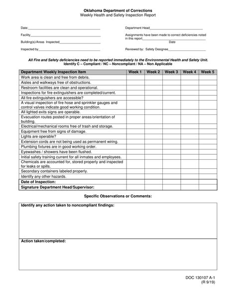Safety Inspection Report Template