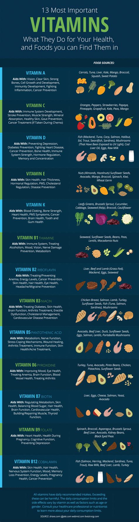 Guide To Vitamins And Minerals EReplacementParts Com DIY Blog