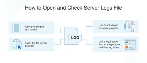 How To Check Server Log Files Dnsstuff