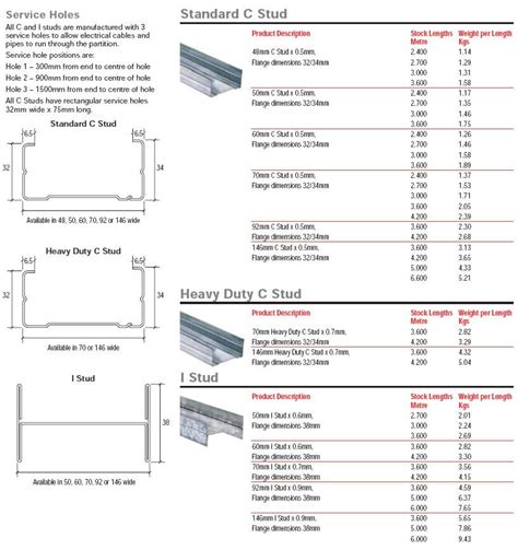 C Section Metal Studs And Track